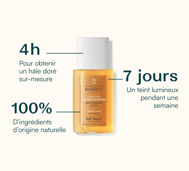 Une efficacité prouvée, dès 4H APRÈS APPLICATION