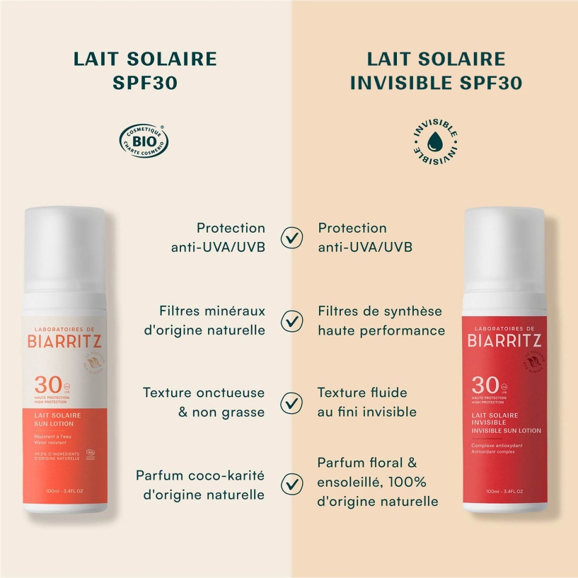 Sonnenmilch LSF30