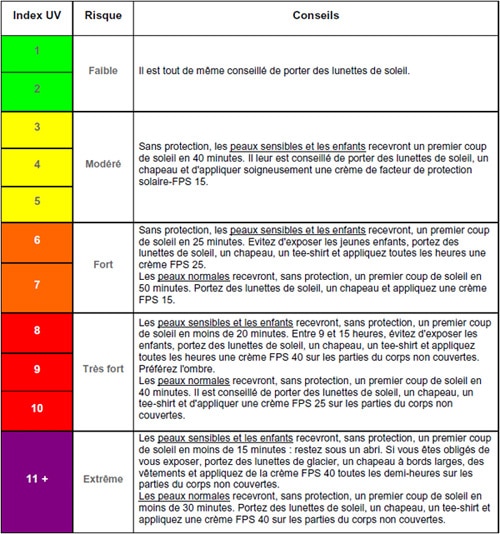 fiche explicative des uv