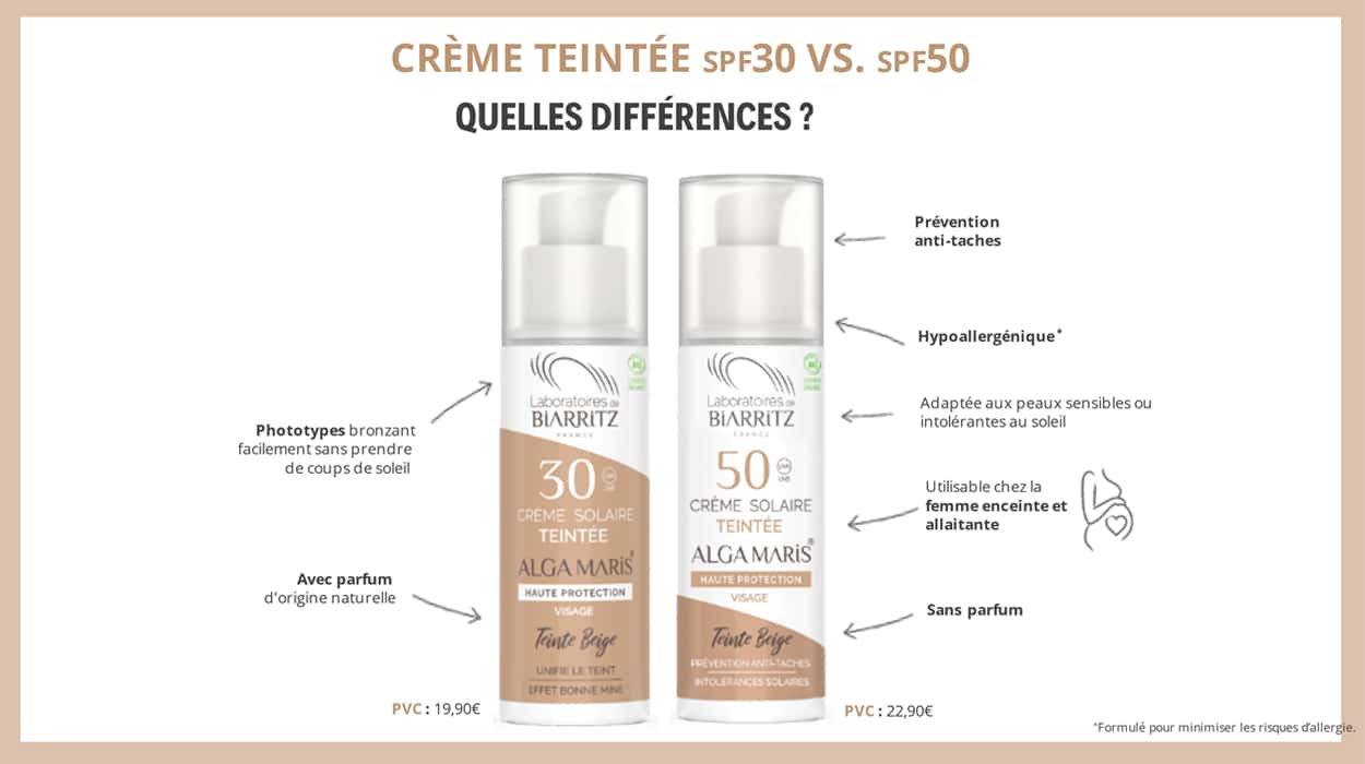 Différence entre une crème solaire teintée SPF30 et une crème teintée SPF50