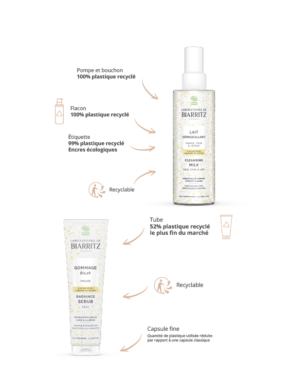 Environmentally-Friendly Packaging Design